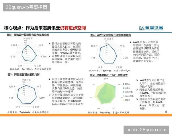 万人级别赛事购票排队系统如何应对瞬时流量造成的服务器超载崩溃